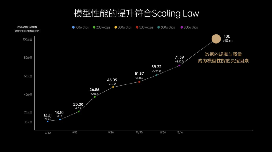理想破局AI的非典型路径：做基座模型、朝向AGI
