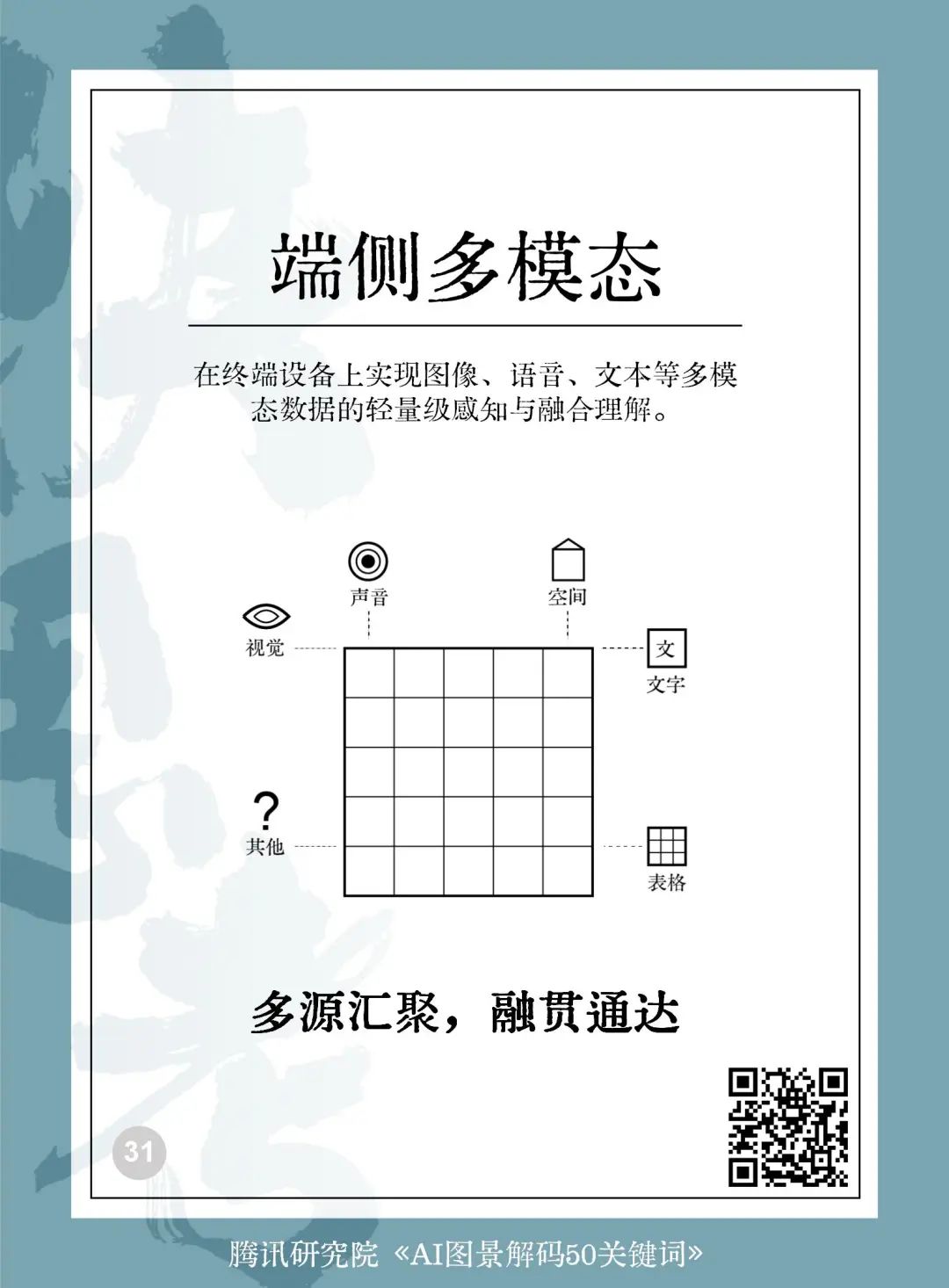 读懂AI未来的50个关键词