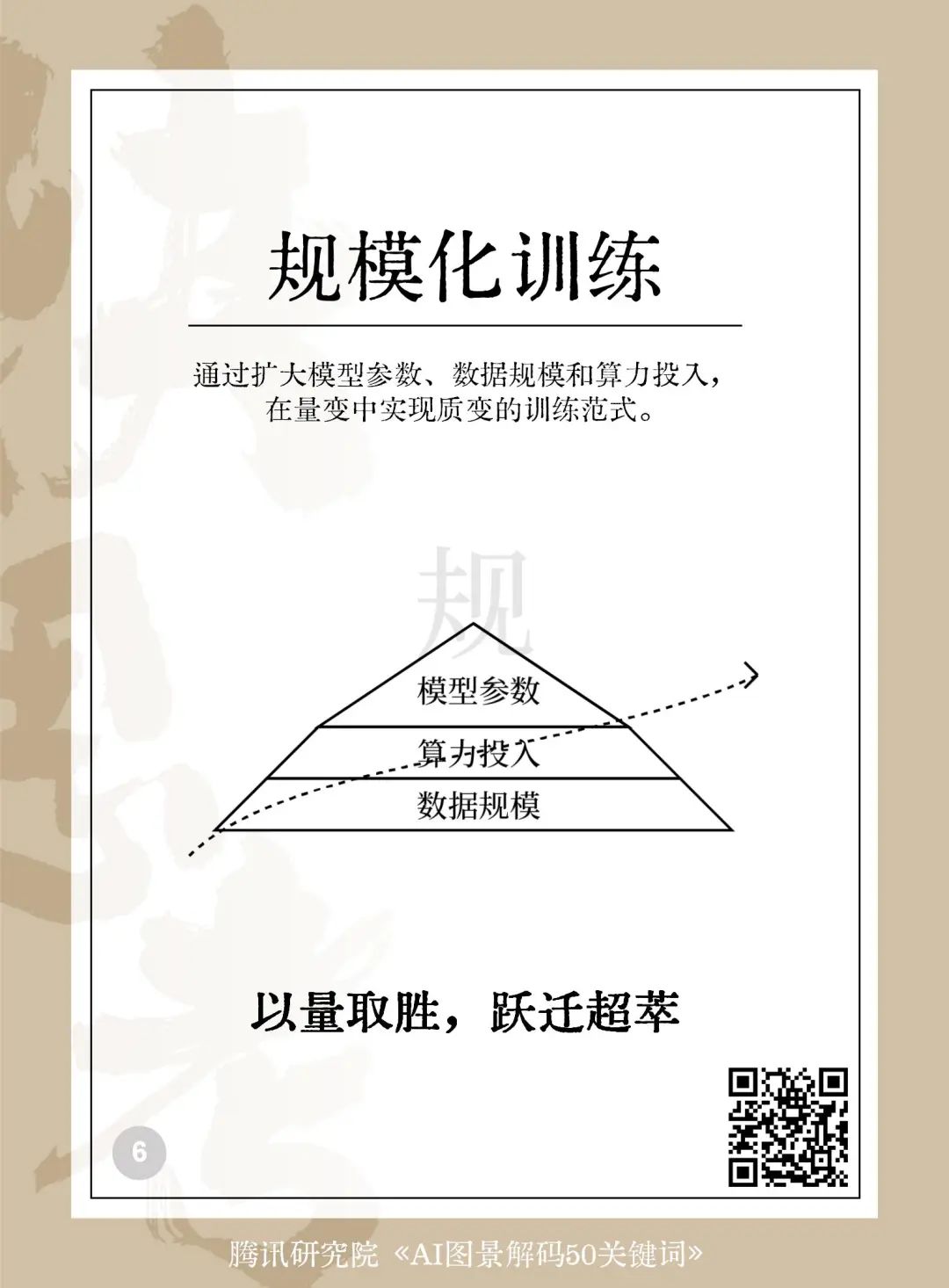 读懂AI未来的50个关键词