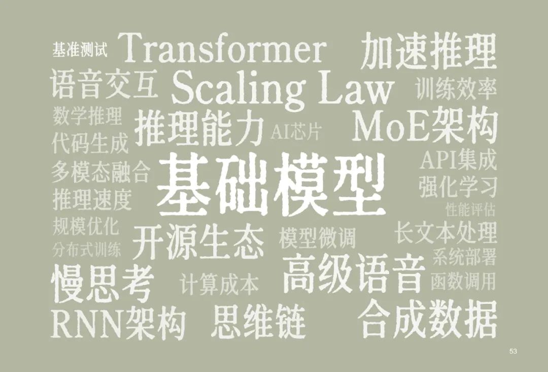 读懂AI未来的50个关键词
