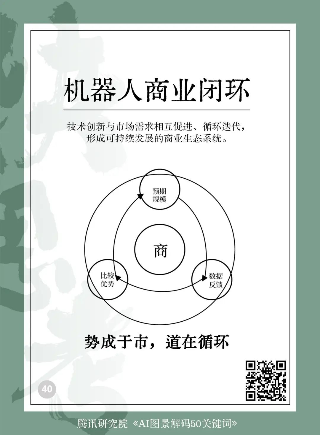 读懂AI未来的50个关键词