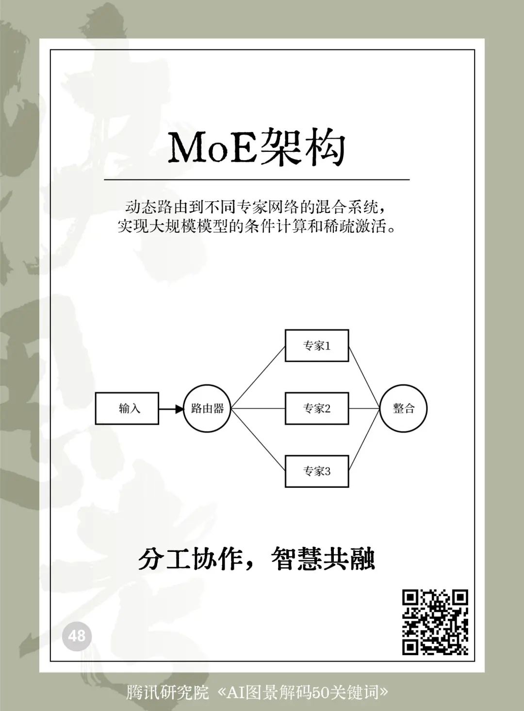 读懂AI未来的50个关键词