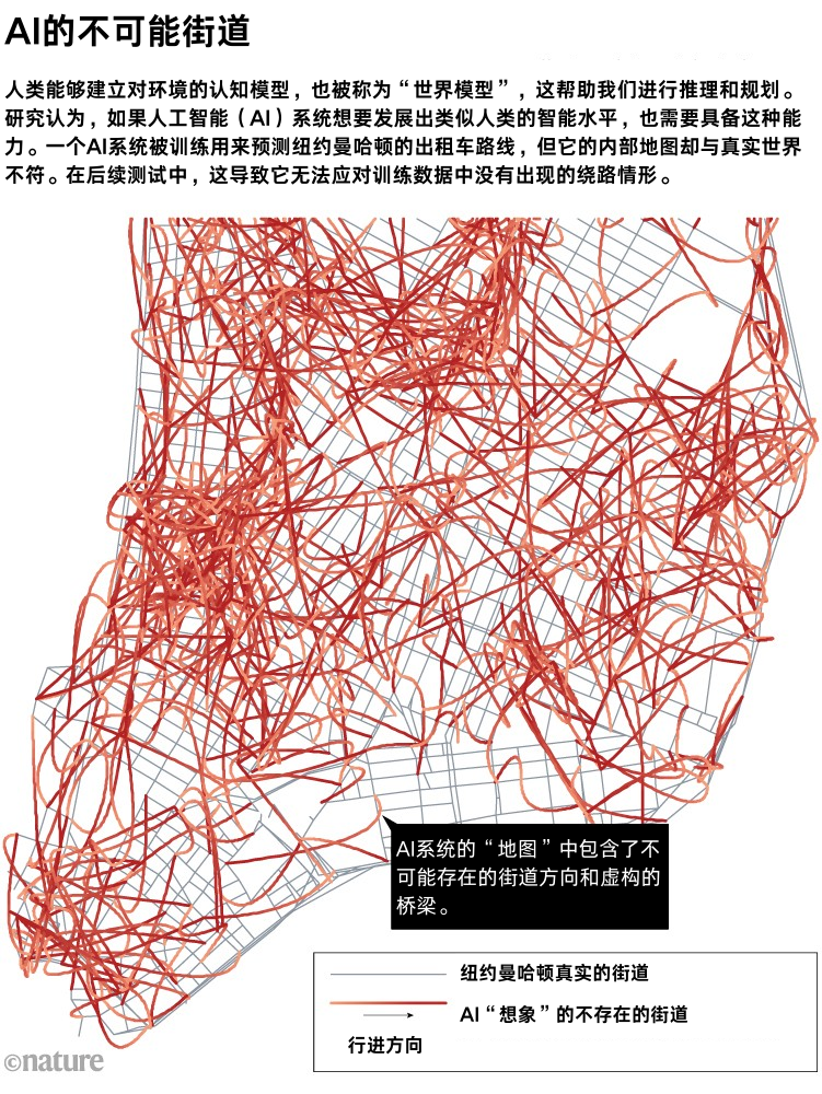 o3来了，通用人工智能真的触手可及吗？
