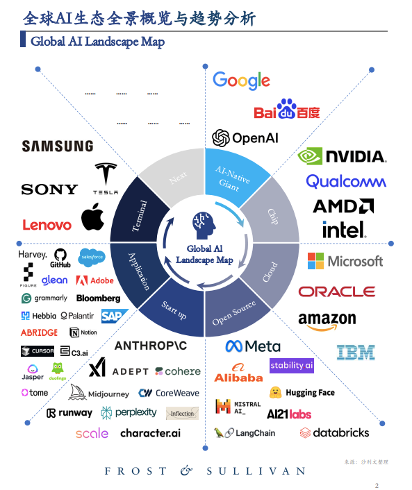 百度最早发现大模型中的scaling law？不用怀疑，对中国AI要有自信