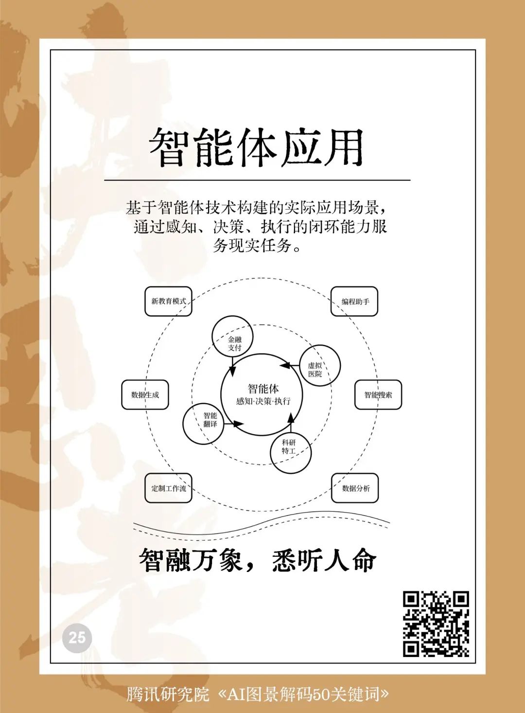 读懂AI未来的50个关键词