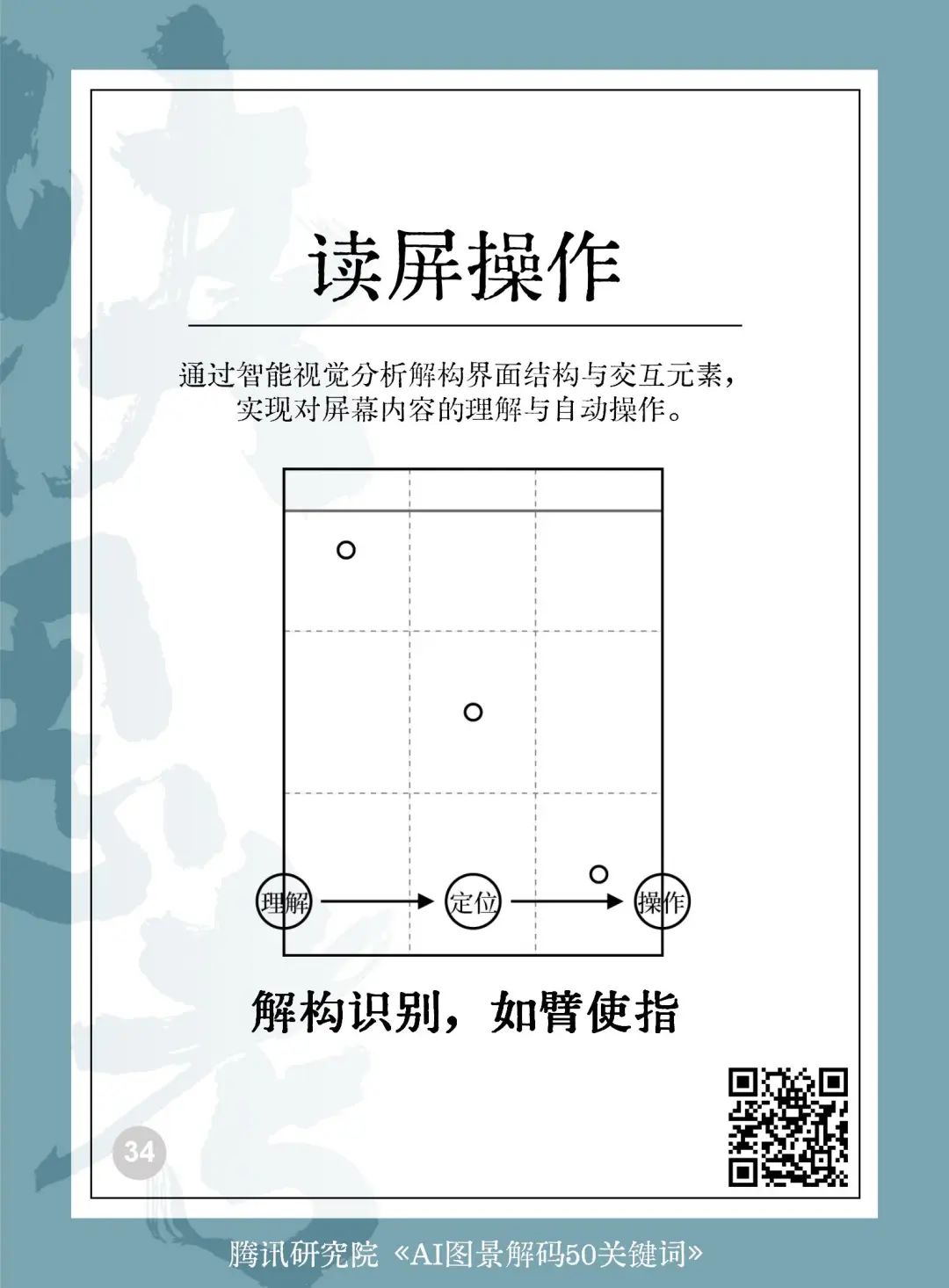 读懂AI未来的50个关键词