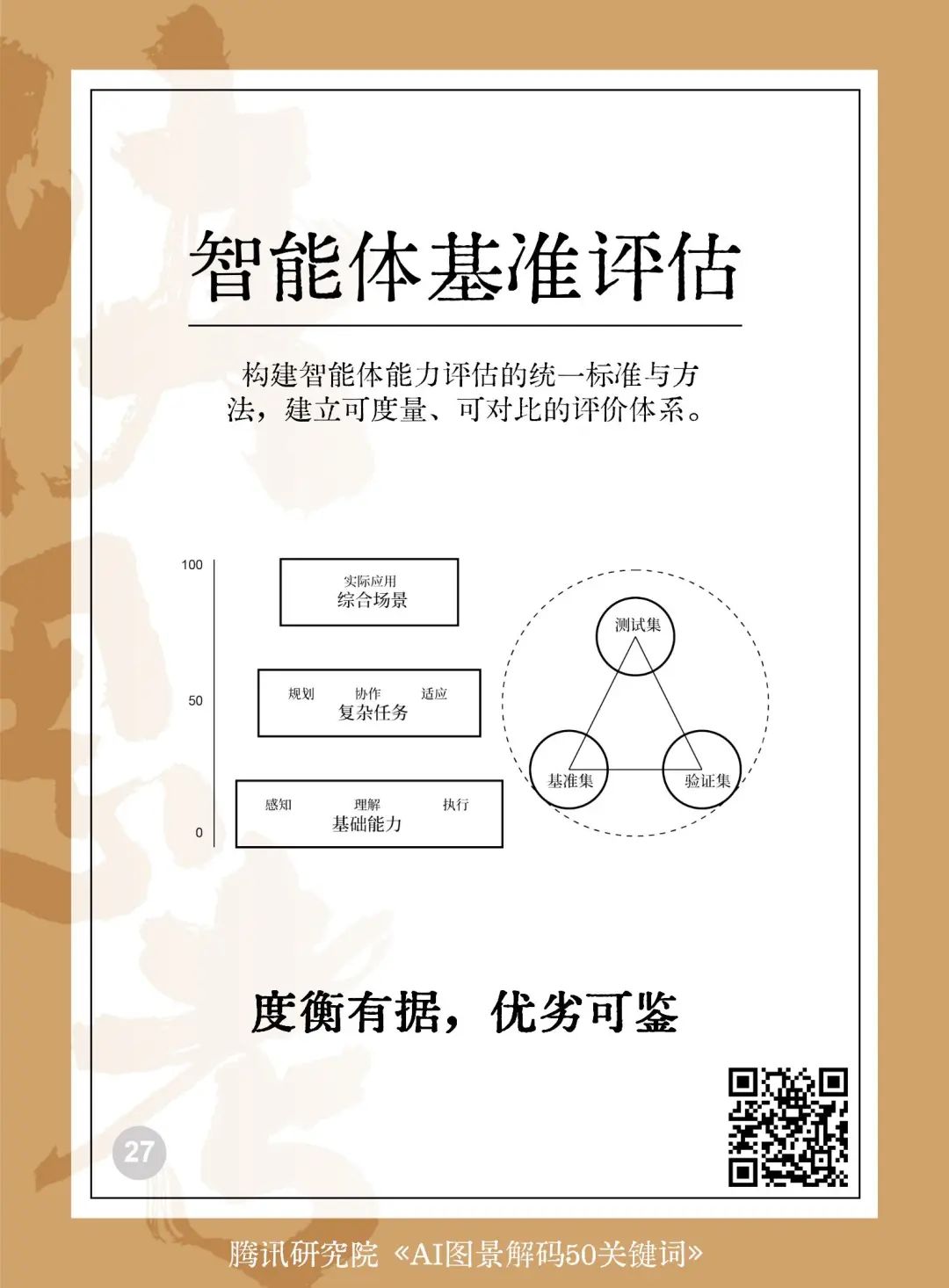 读懂AI未来的50个关键词