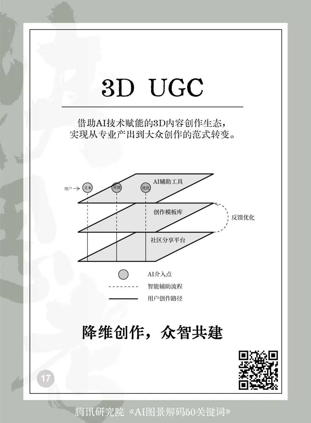 读懂AI未来的50个关键词