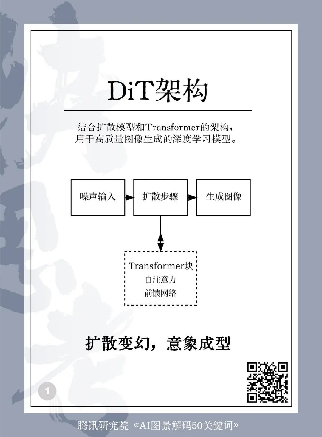 读懂AI未来的50个关键词