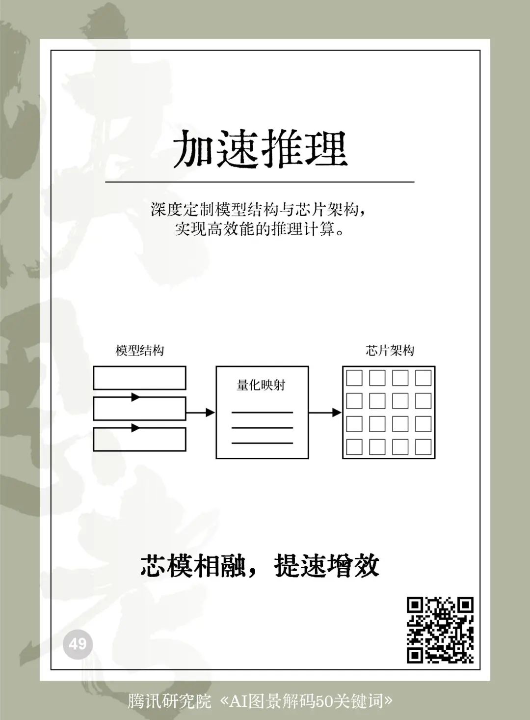 读懂AI未来的50个关键词