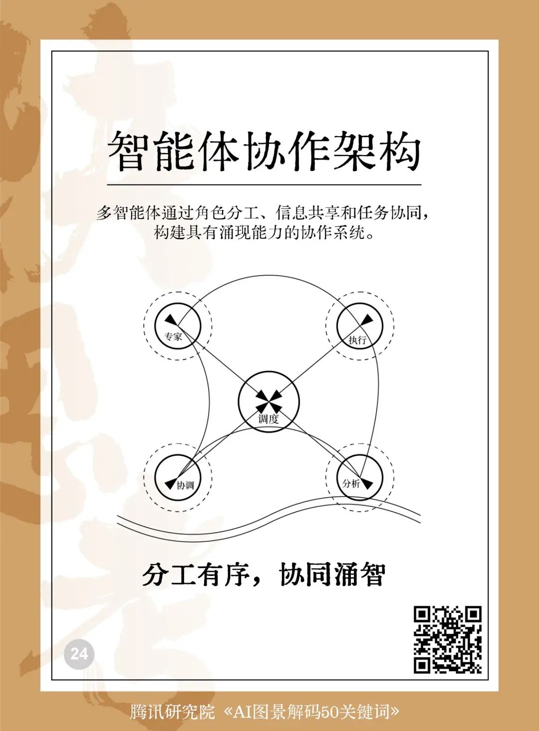 读懂AI未来的50个关键词