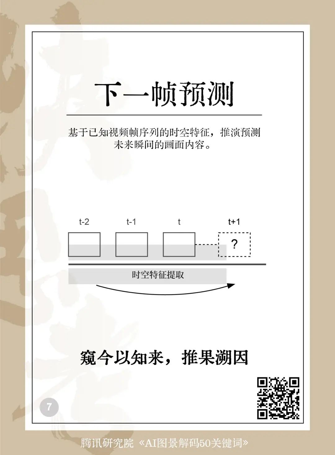 读懂AI未来的50个关键词