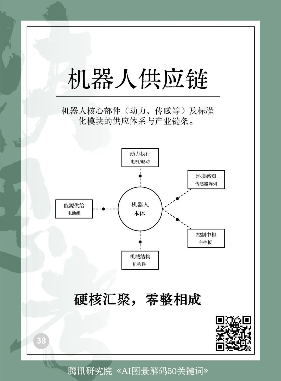 读懂AI未来的50个关键词