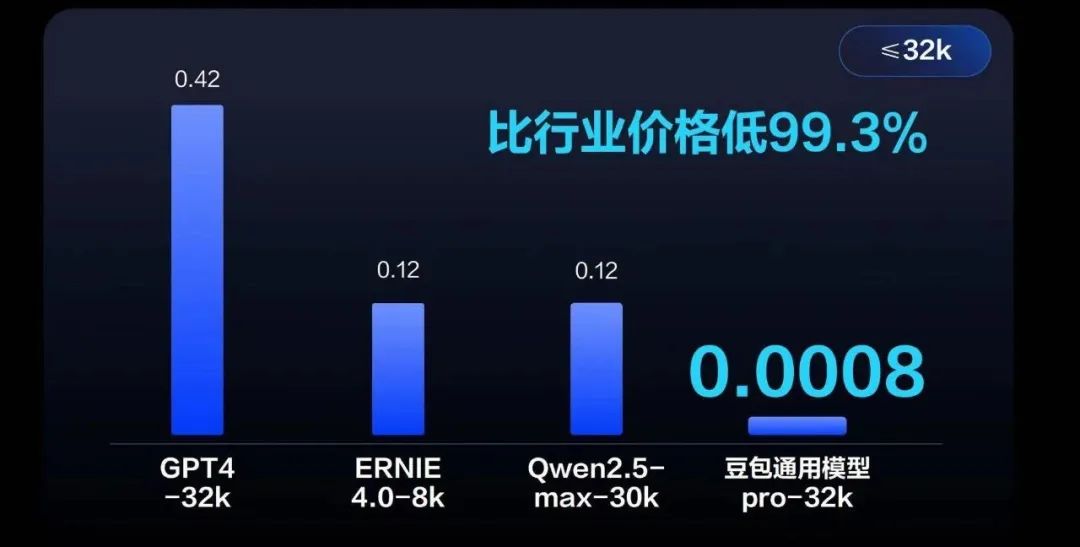 024年中国AI都发生了什么？（上）"