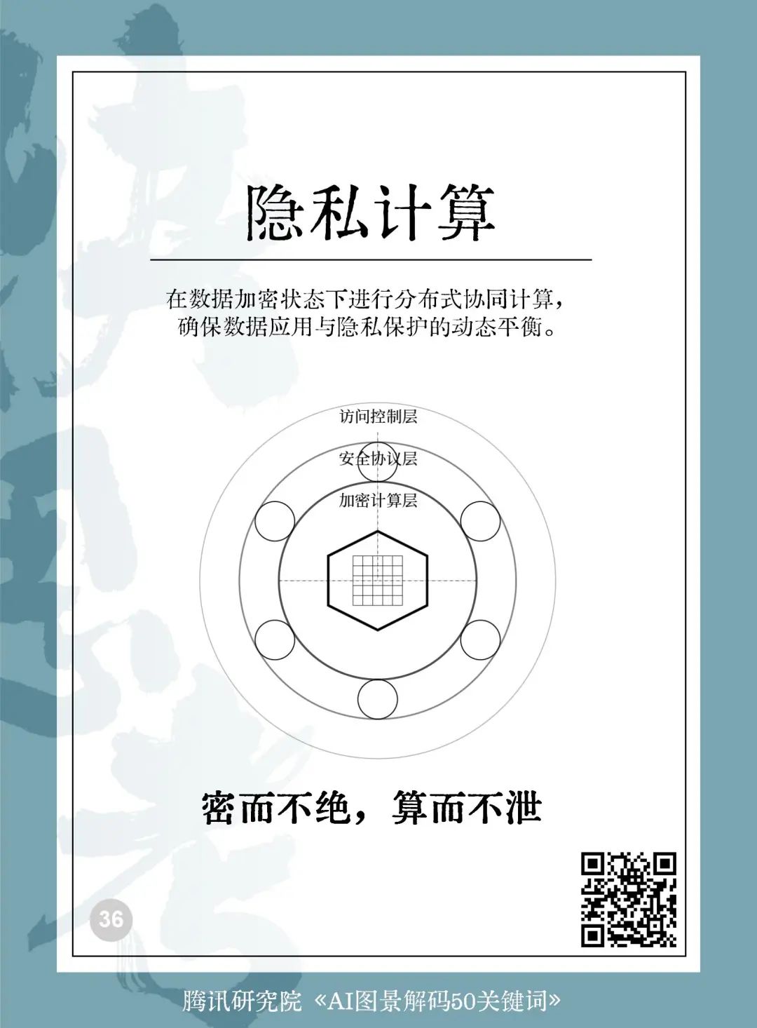 读懂AI未来的50个关键词
