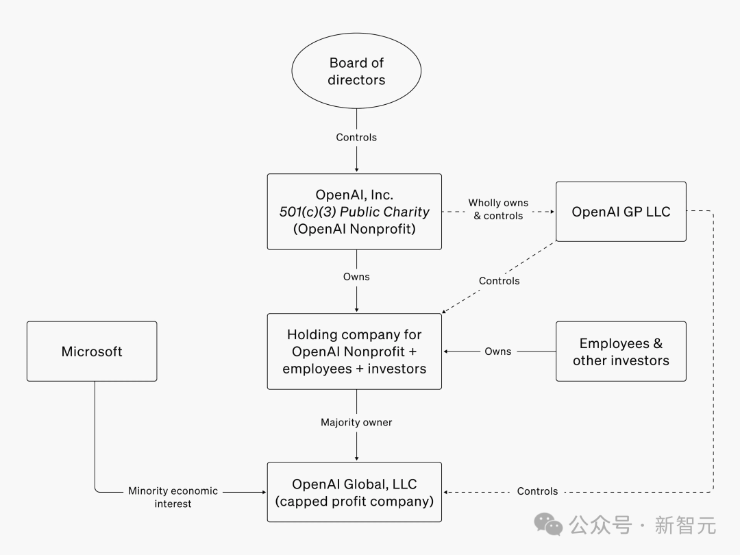 奥特曼崩溃认错：ChatGPT被用户薅秃，OpenAI亏大了！专访痛忆宫斗事件
