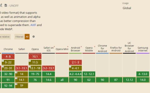 WordPress 5.8 增加了 WebP 图像格式支持