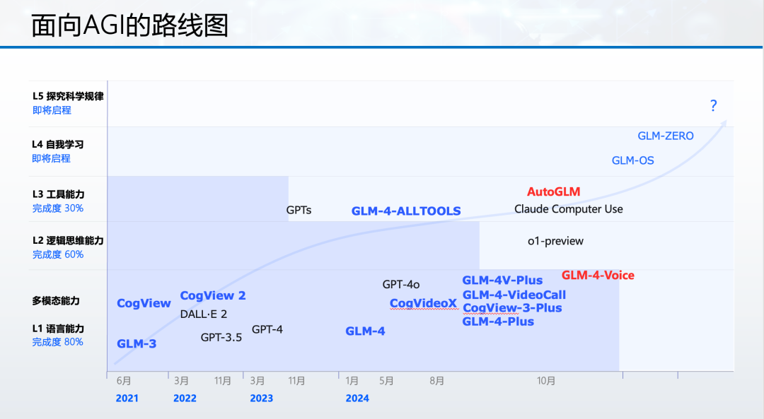 024，“大模型六小虎”逐梦AI圈"