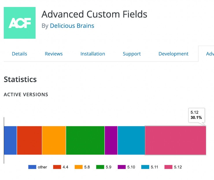 Advanced Custom Fields 5.12.1 修复缺失授权漏洞，请尽快更新