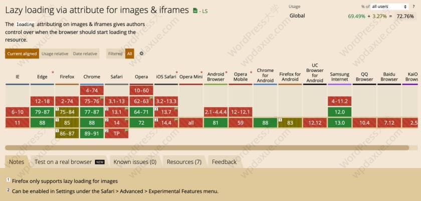 WordPress 5.7 新功能一览（延迟加载、HTTPS、UI更新、新API等）