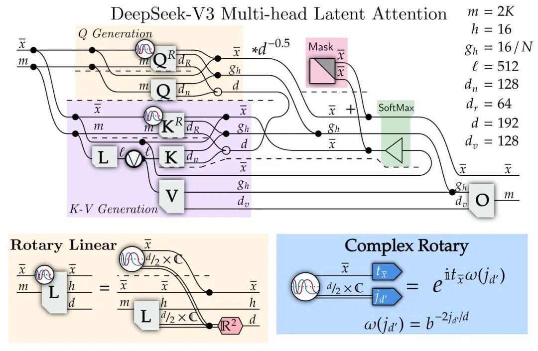 DeepSeek V3 引发AI路径之辩：从“鹦鹉学舌”到“乌鸦喝水”？