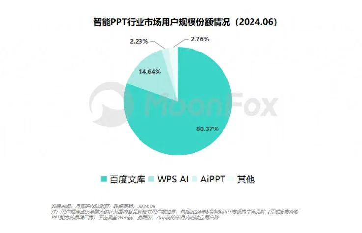 024过去了，第一个敢谈钱的AI产品已出现"
