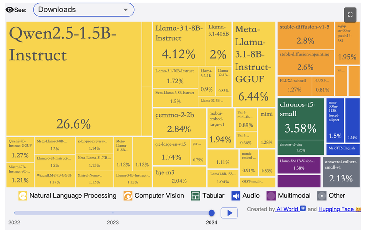 大模型圈最新现状：一半在用DeepSeek，另一半在玩“颜文字”？