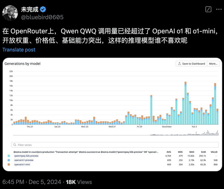 大模型圈最新现状：一半在用DeepSeek，另一半在玩“颜文字”？