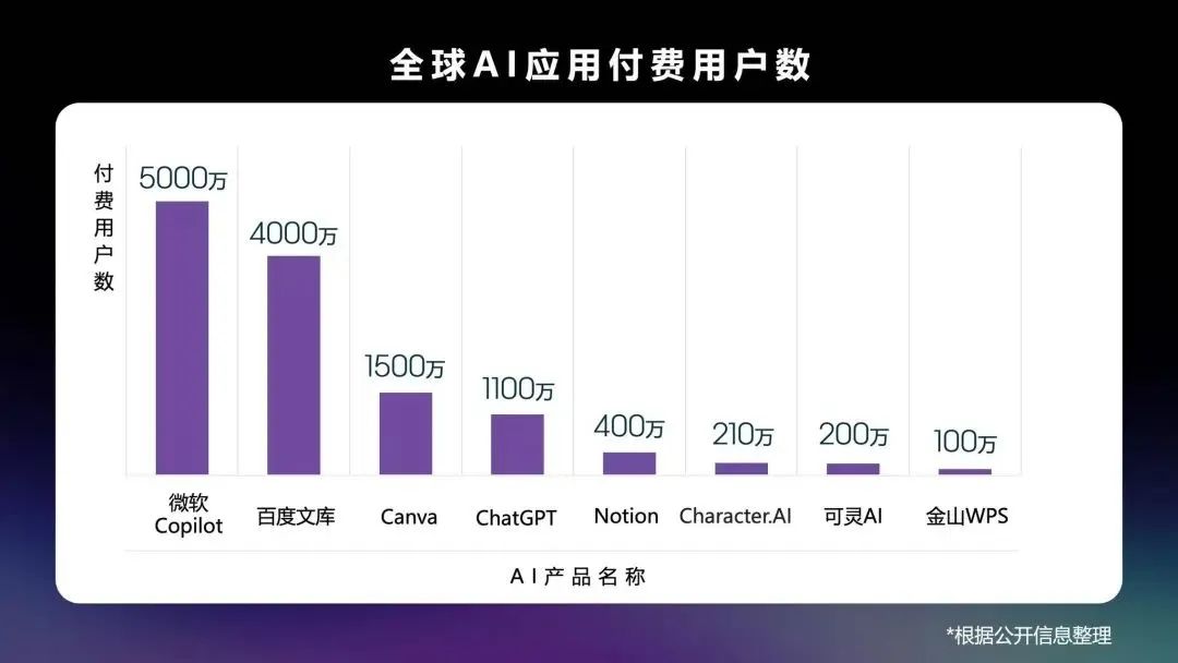 024过去了，第一个敢谈钱的AI产品已出现"