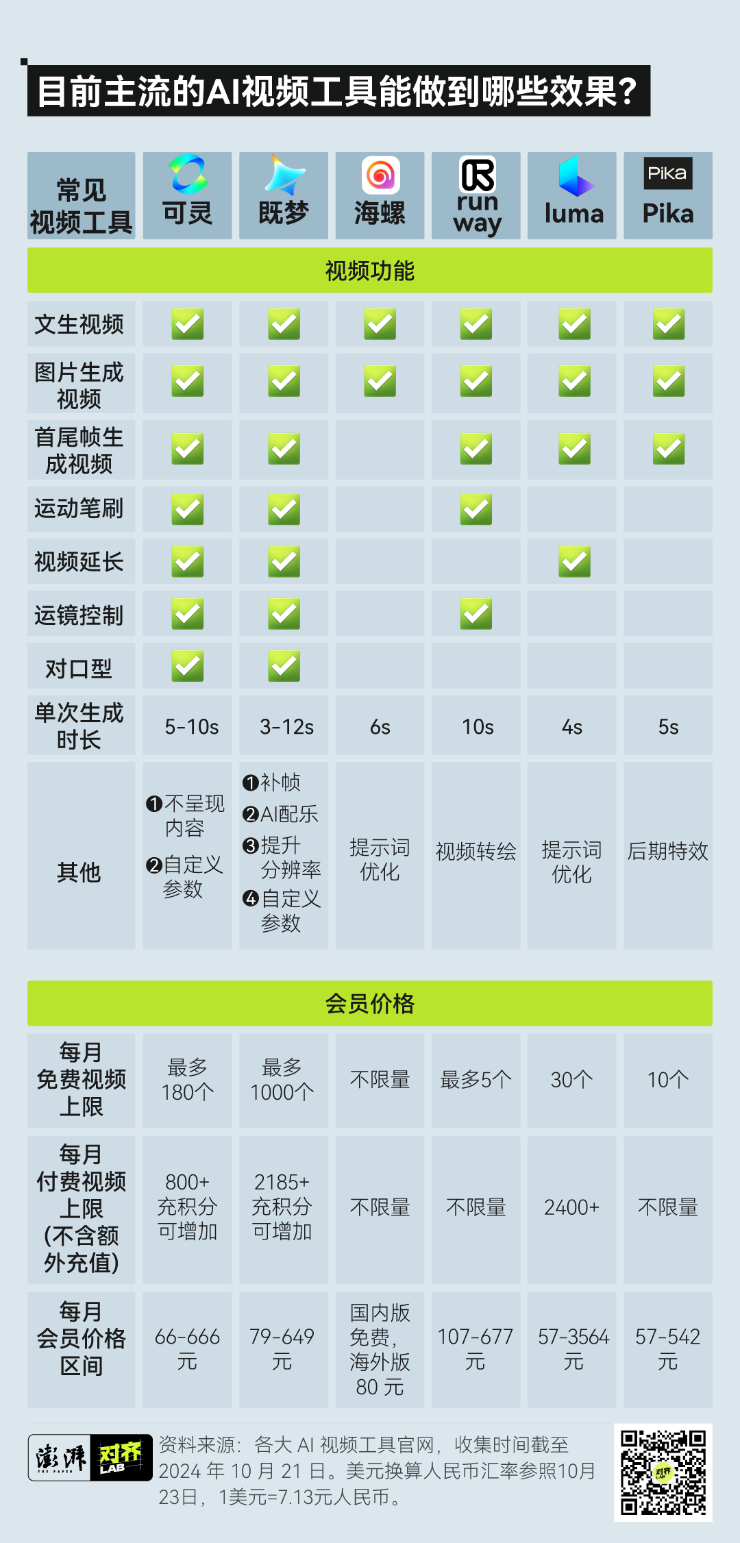 等待Sora上线的8个月，国产 AI 都能搞电影了