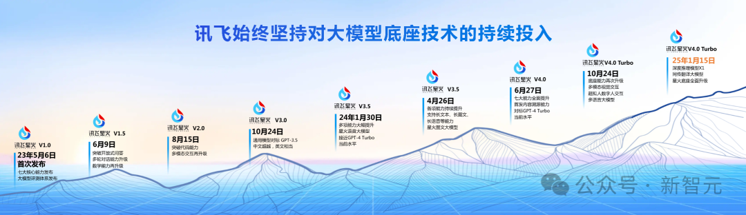 老黄爆料万亿AI智能体市场，科大讯飞抢先截胡
