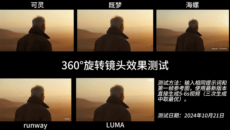 等待Sora上线的8个月，国产 AI 都能搞电影了