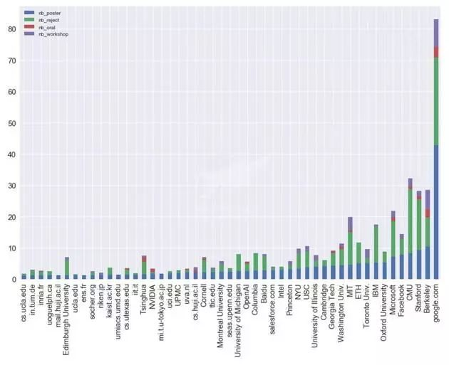 OpenAI 的 75 封内部邮件，一堂硅谷创业课