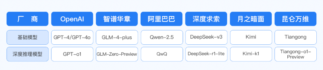 国产推理大模型决战2025考研数学，看看谁第一个上岸？