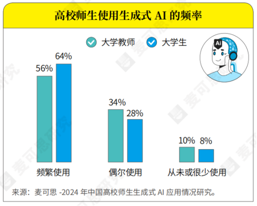 AI席卷学术圈，高校忍不了了