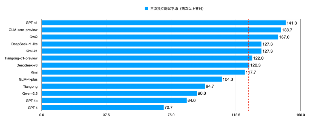 国产推理大模型决战2025考研数学，看看谁第一个上岸？