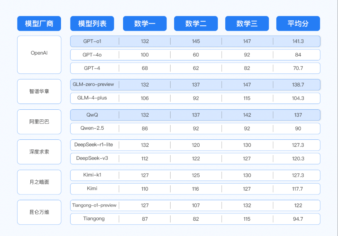 国产推理大模型决战2025考研数学，看看谁第一个上岸？