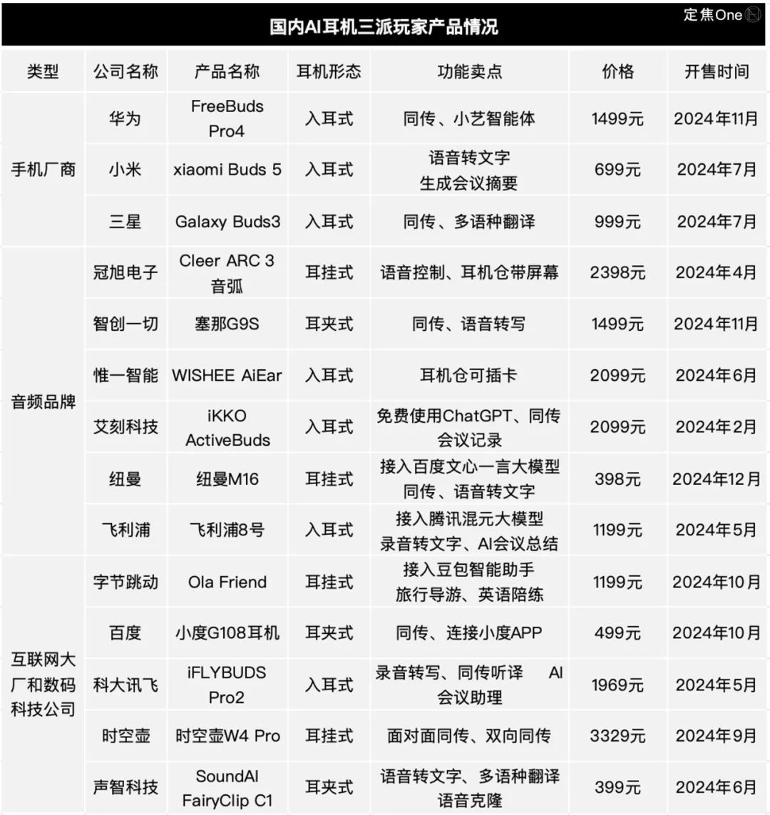 AI耳机开年大战：谁卖爆？谁尴尬？