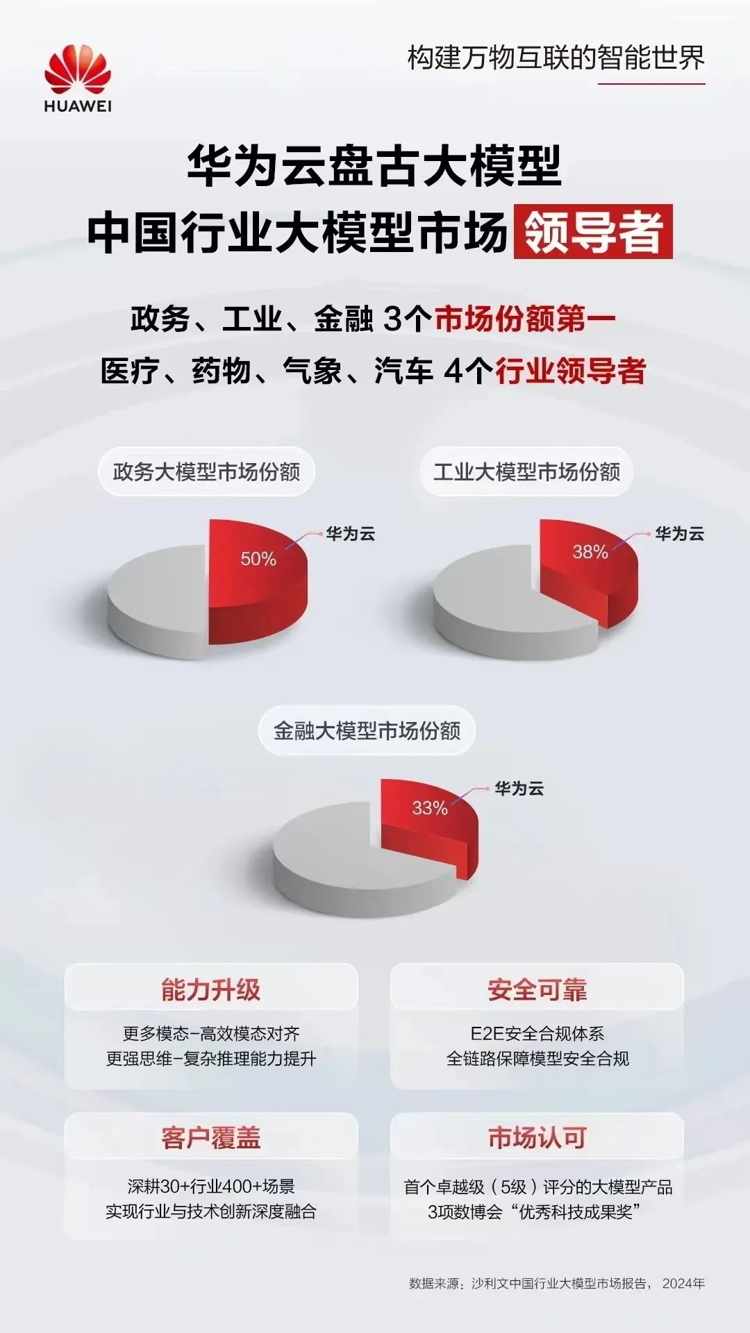 改变未来的不是AI本身，而是它正在做的这些事