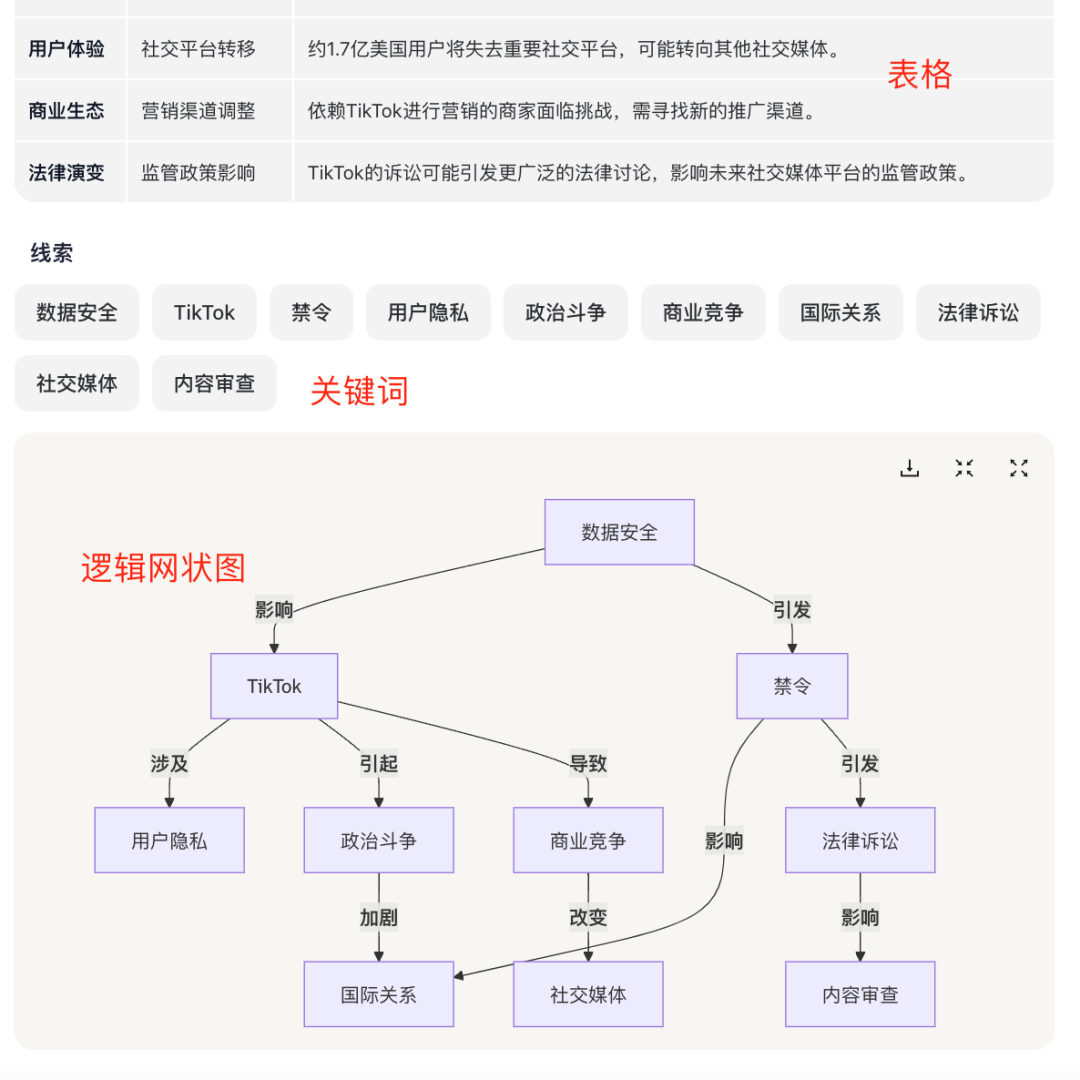 “满屏”的Perplexity，5人小团队为何还要做一款AI搜索引擎？