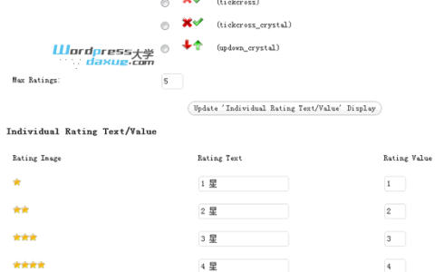 WordPress文章评分插件：WP-PostRatings