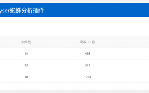 WordPress蜘蛛爬行分析插件Spider Analyser功能详解及使用教程