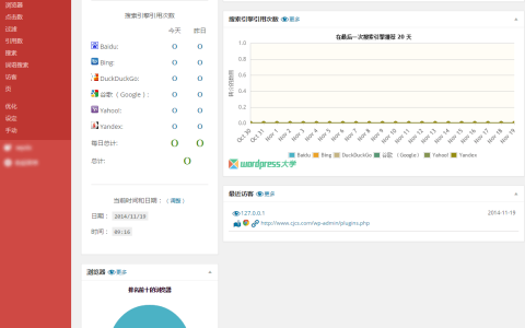 WP Statistics网站数据分析插件功能详解
