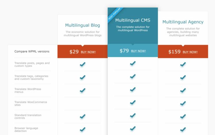 WordPress 多语言翻译插件 WPML 功能详解和点评
