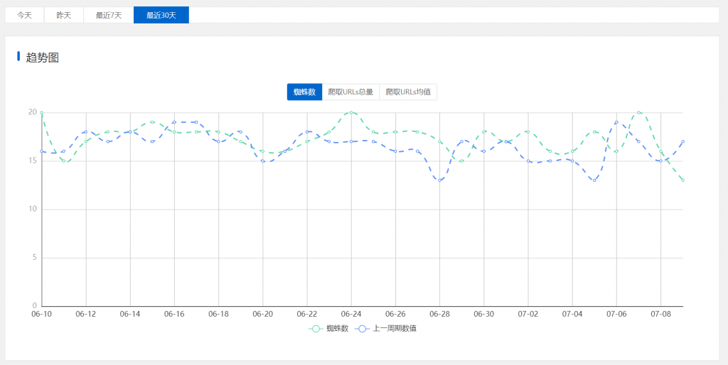 WordPress搜索引擎蜘蛛分析插件 Spider Analyser
