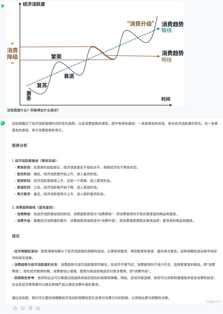 告别AI“跷跷板”，商汤“换道超车”