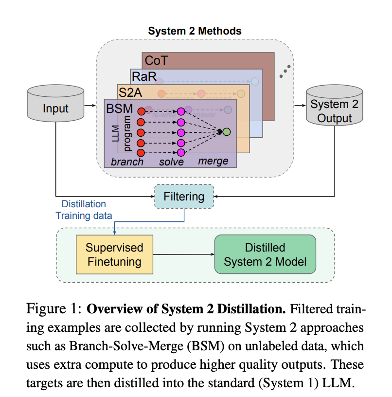 DeepSeek「盗窃」OpenAI？更像是贼喊捉贼