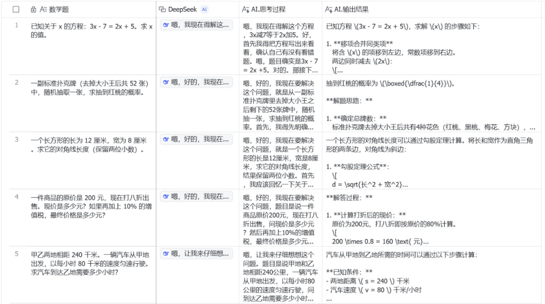 飞书接入DeepSeek-R1后，用一次顶一万次，而且再也不「服务器繁忙」了