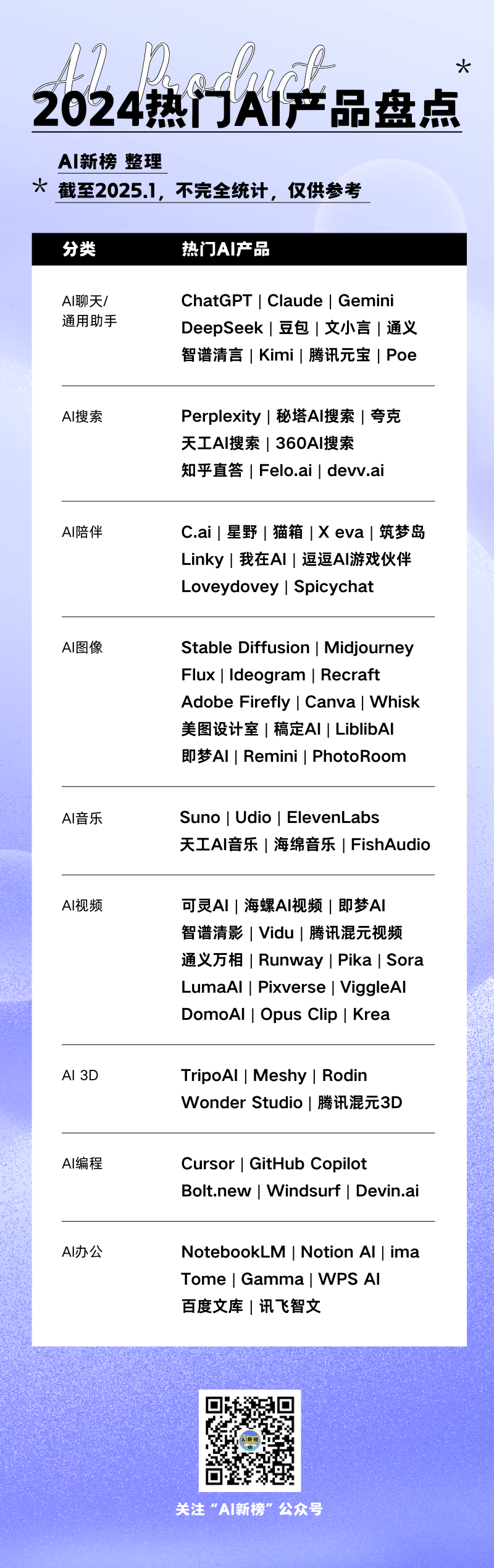 也别只盯着DeepSeek，这些AI工具也能让你早下班2小时