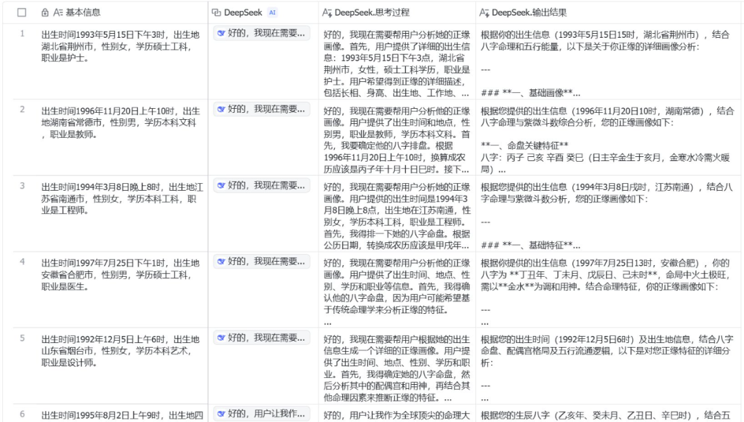 飞书接入DeepSeek-R1后，用一次顶一万次，而且再也不「服务器繁忙」了